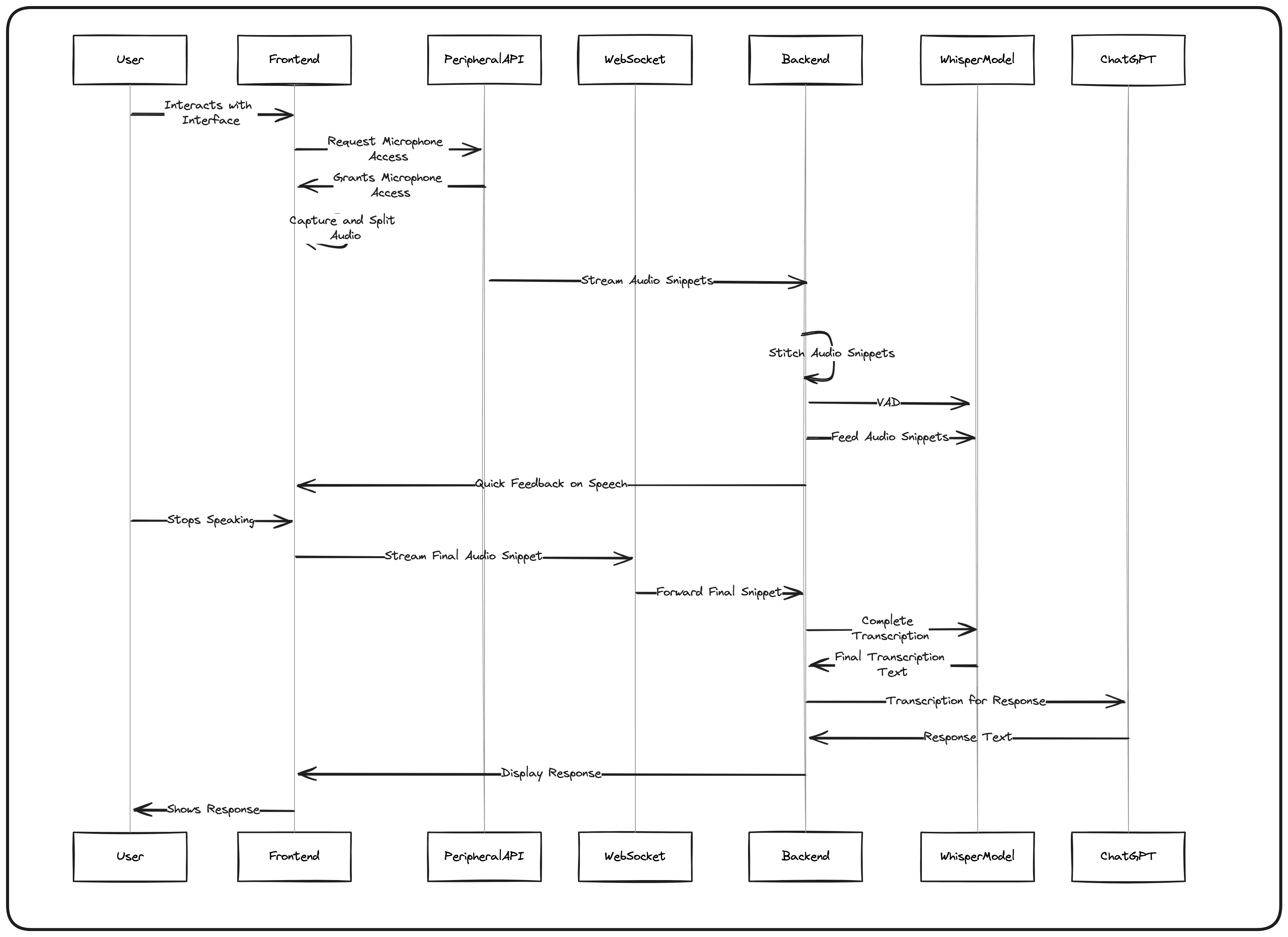 How fwrog-e's guts worked